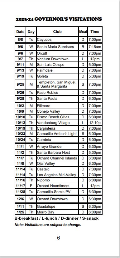 governors visitations